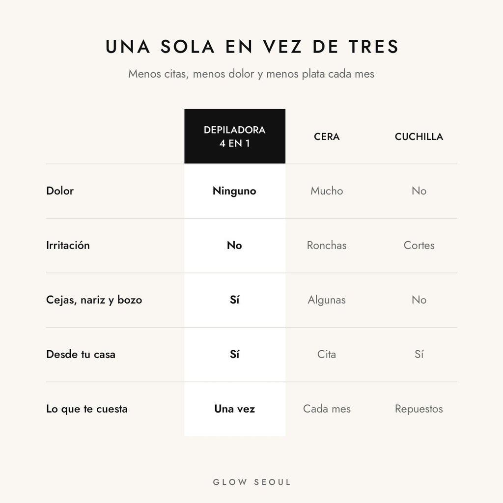 Depiladora Facial y Corporal 4 en 1 Recargable