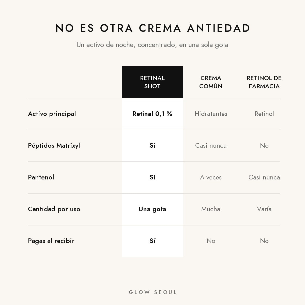 Sérum Coreano Celimax Retinal Shot Reafirmante de Noche 15 ml