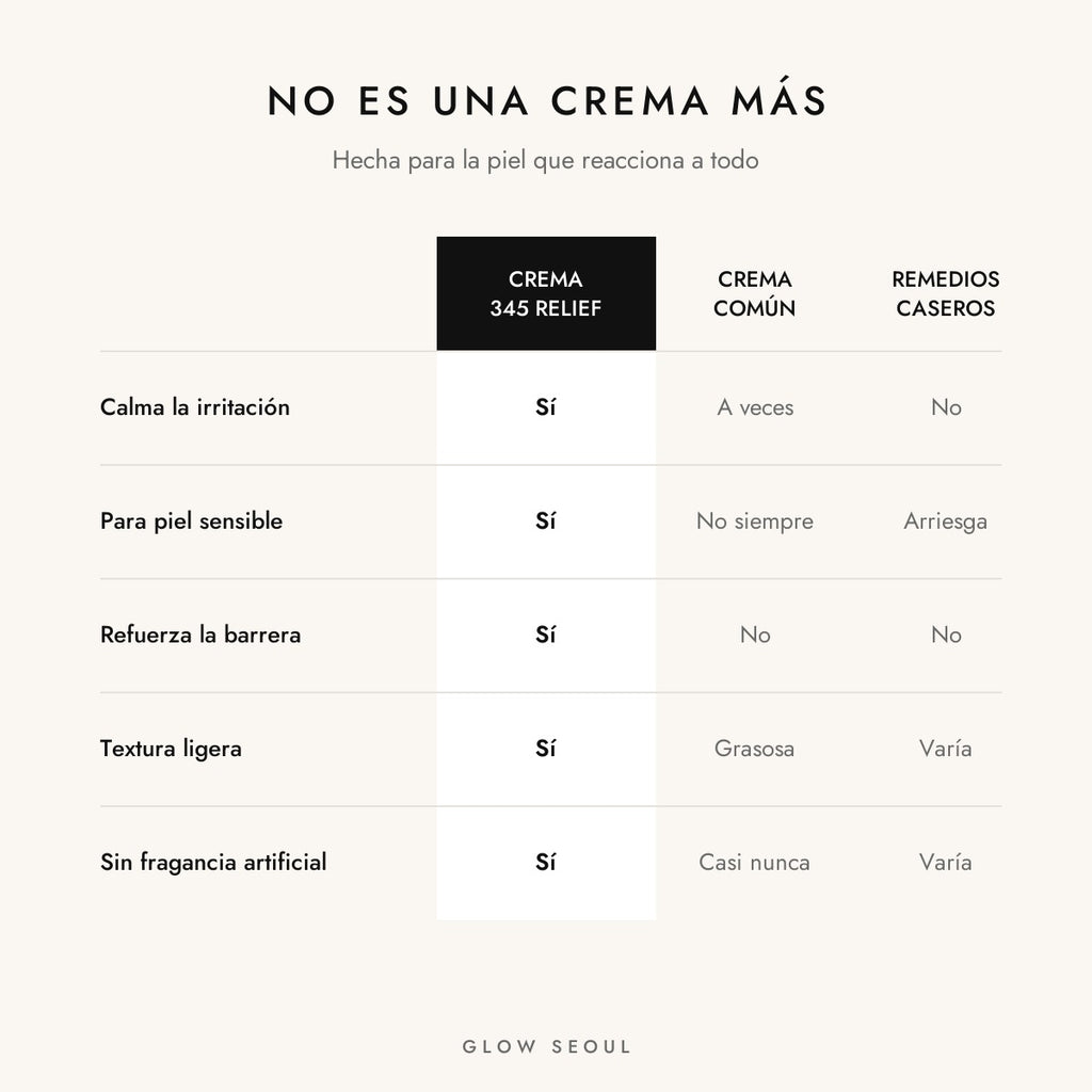 Crema Coreana Dr. Althea 345 Relief Cream para Piel Sensible 50 ml